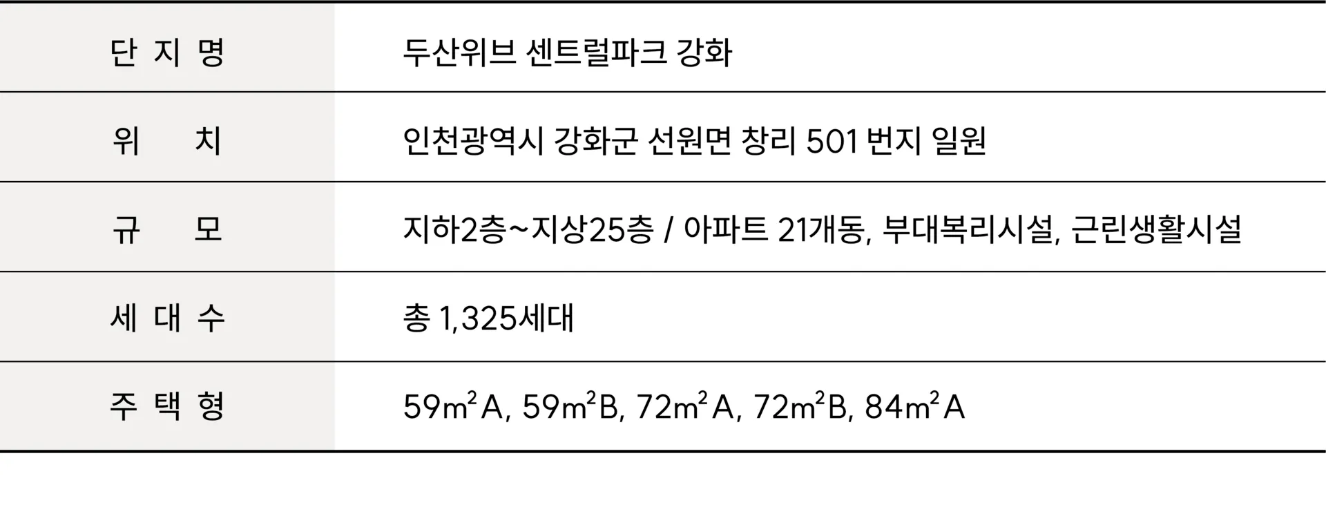 중앙공원 롯데캐슬 사업개요 정보